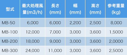 ロータリーバルブ式RTO