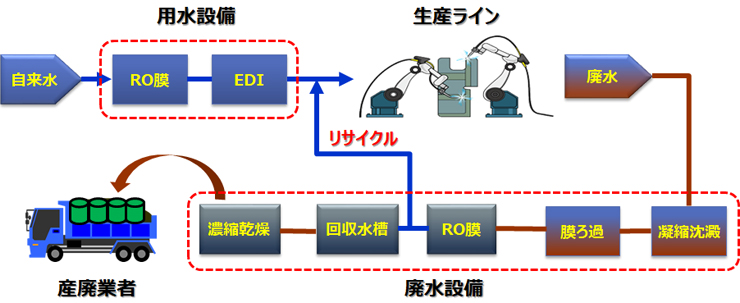 用水?排水　設備