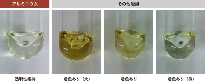 優れたリサイクル性（高Ⅳ保持率、低色調変化）