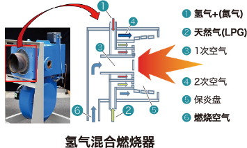 水素燃料電池