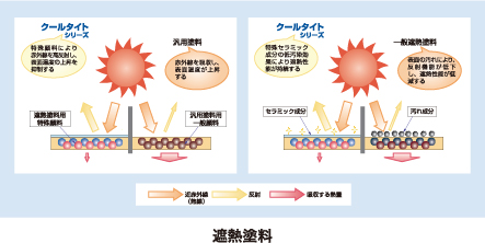 水素燃料電池