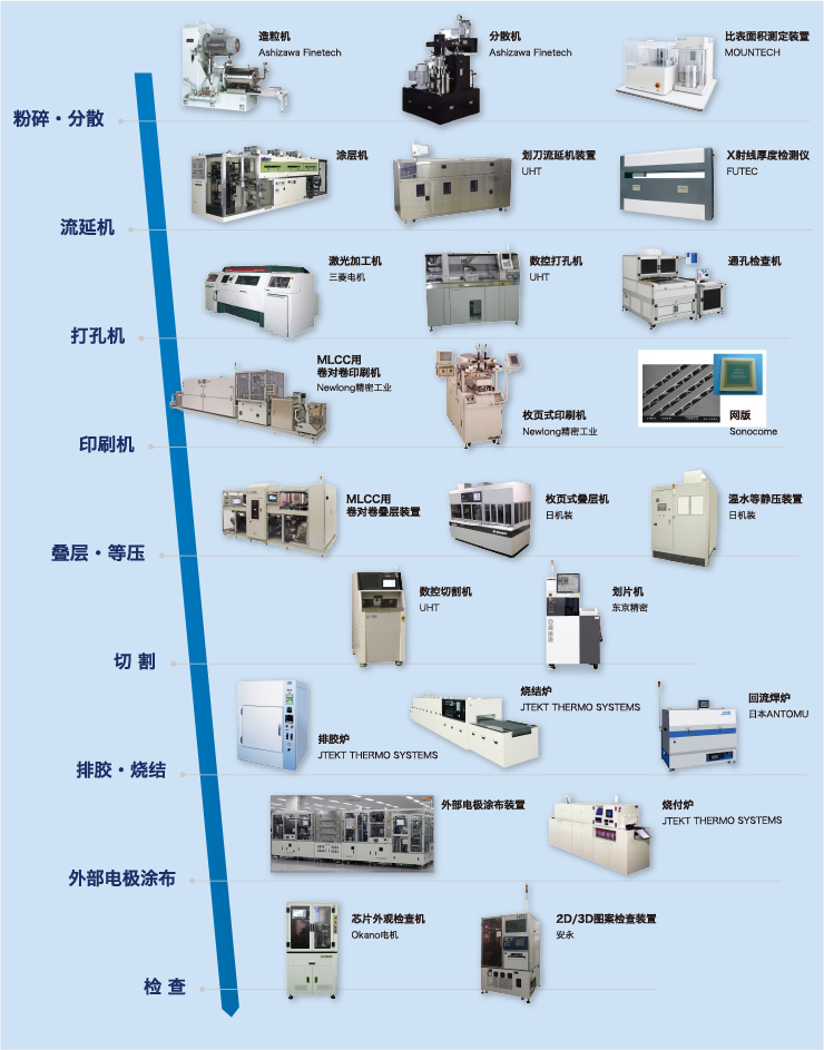 排ガス処理方式