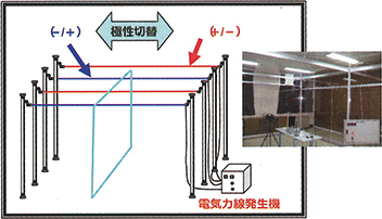 靜電凈油機